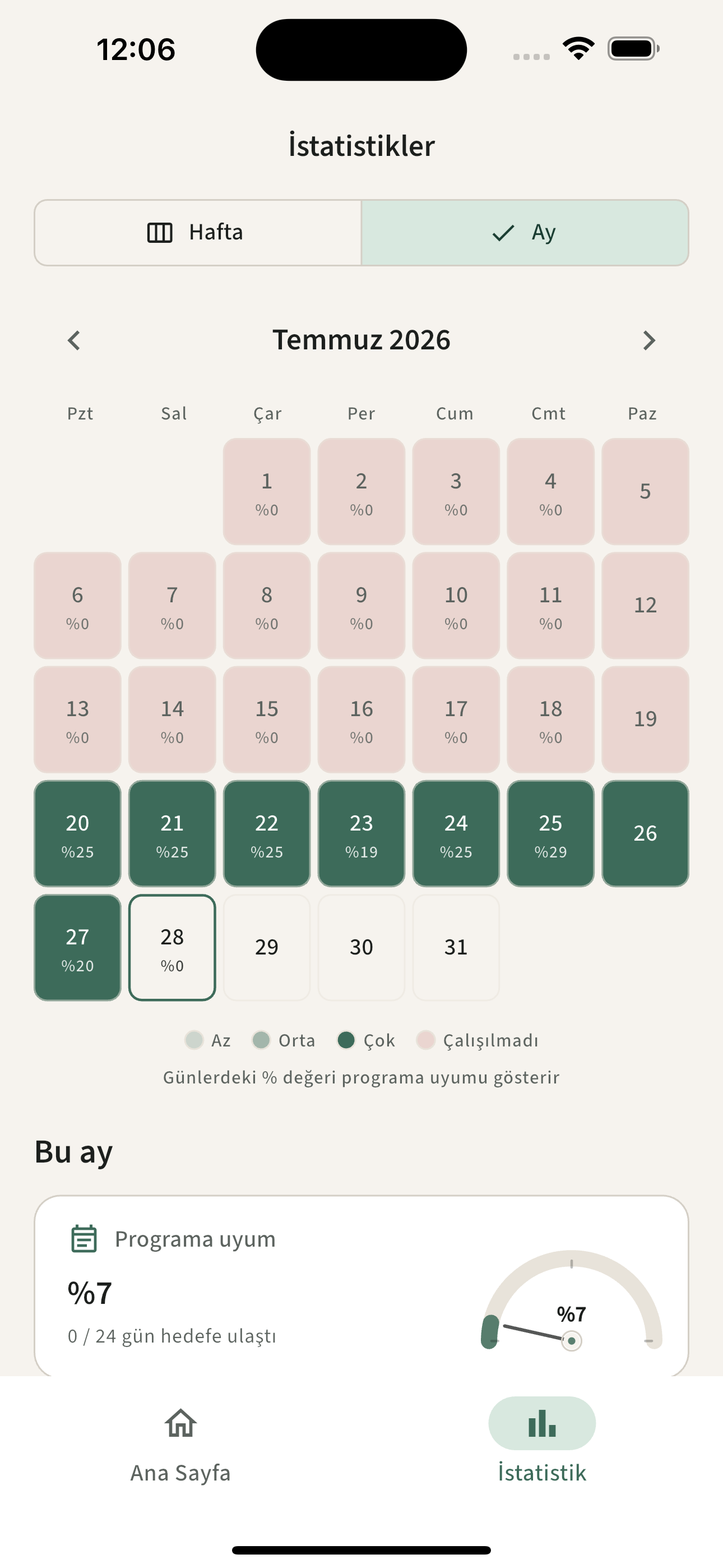 İstatistikler ekranı — çalışma takvimi